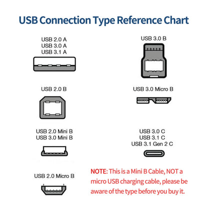 JUNSUNMAY 5 Feet USB A 2.0 to Mini B 5 Pin Charger Cable Cord, Length: 1.5m(Down) - USB Cable by JUNSUNMAY | Online Shopping UK | buy2fix