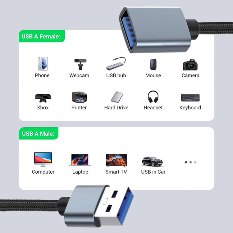 JUNSUNMAY 2A USB 3.0 Male to Female Extension Cord High Speed Charging Data Cable, Length:2m - USB Cable by JUNSUNMAY | Online Shopping UK | buy2fix