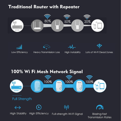 WAVLINK WN576K3 AC1200 Household WiFi Router Network Extender Dual Band Wireless Repeater, Plug:EU Plug - Wireless Routers by WAVLINK | Online Shopping UK | buy2fix