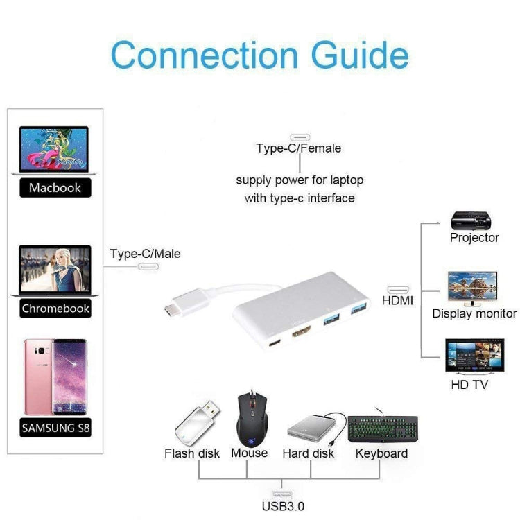 USB-C to HDMI Adapter, USB 3.1 Type C to HDMI 4K Multiport AV Converter with 2 USB 3.0 Port and USB C Charging Port for Chromebook Pixel/MacBook/ Dell XPS13/ Samsung Galaxy s8/s8 Plus - Computer & Networking by buy2fix | Online Shopping UK | buy2fix