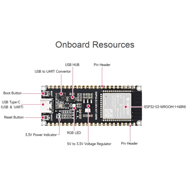 Waveshare ESP32-S3 Microcontroller 2.4GHz Wi-Fi Development Board ESP32-S3-WROOM-1-N8R8 Module Standard Ver. - Arduino Nucleo Accessories by Waveshare | Online Shopping UK | buy2fix