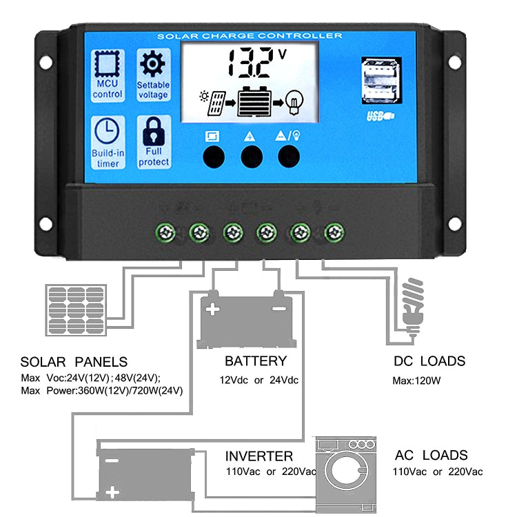 Street Lamp Smart Lighting Charging Solar Controller, Model: RBL-50A - Consumer Electronics by buy2fix | Online Shopping UK | buy2fix