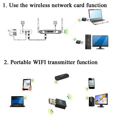 RTL8192EU 300Mbps Mini USB Wireless Network Card - USB Network Adapter by buy2fix | Online Shopping UK | buy2fix