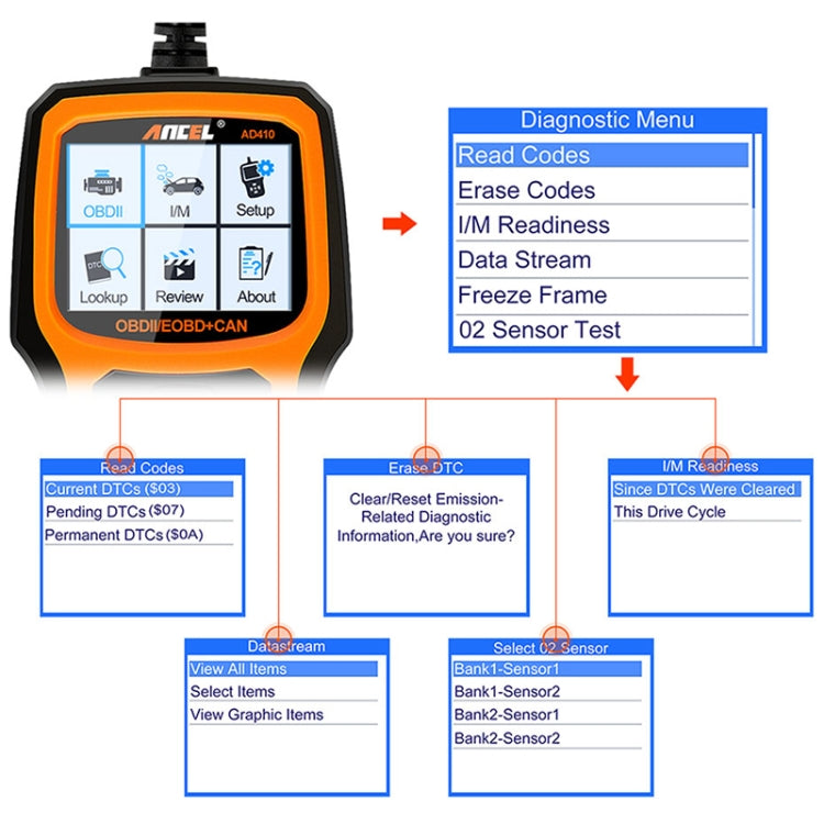 ANCEL AD410 OBD2 Car Universal Auto Diagnostic Scanner - In Car by buy2fix | Online Shopping UK | buy2fix