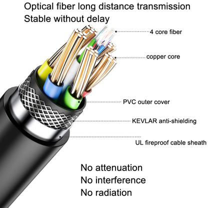 DTECH HDMI 2.0 Version Fiber Optical Line 4K 60Hz Large Screen TV Engineering Wiring, Length: 2m - Cable by DTECH | Online Shopping UK | buy2fix