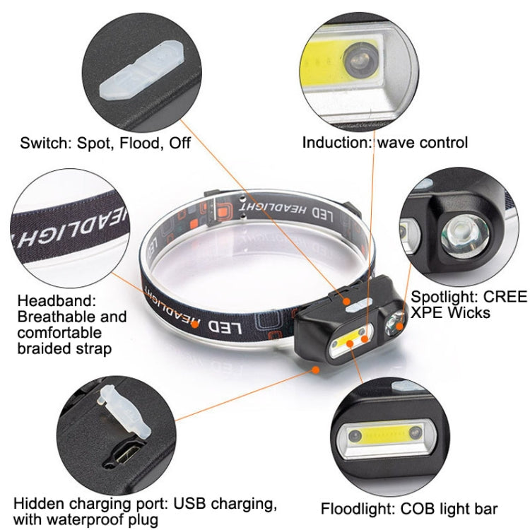 E-SMARTER USB Charging Headlight Outdoor Emergency Head Lamp, Style: Indication Version - Headlamp by E-SMARTER | Online Shopping UK | buy2fix