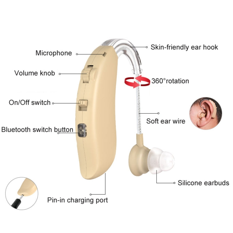 GM-301 Hearing Aid Rechargeable Sound Amplifier,Spec: With Charging Pod Skin Color+White - Hearing Aids by buy2fix | Online Shopping UK | buy2fix