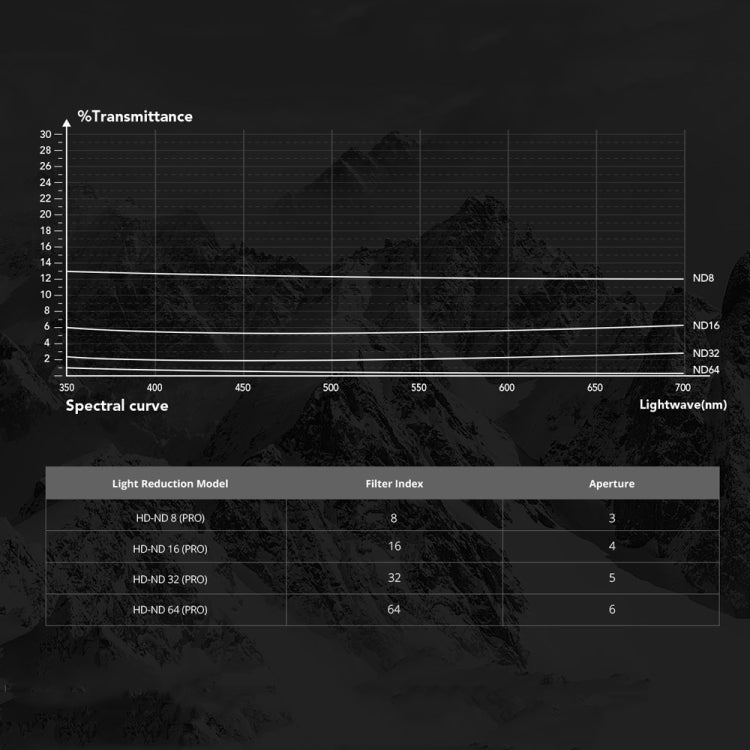 PGYTECH  For DJI OSMO Action 3 Filter Camera Lens Pro Version,Spec: NDPL 8/16/32/64 - Lens Filter by PGYTECH | Online Shopping UK | buy2fix