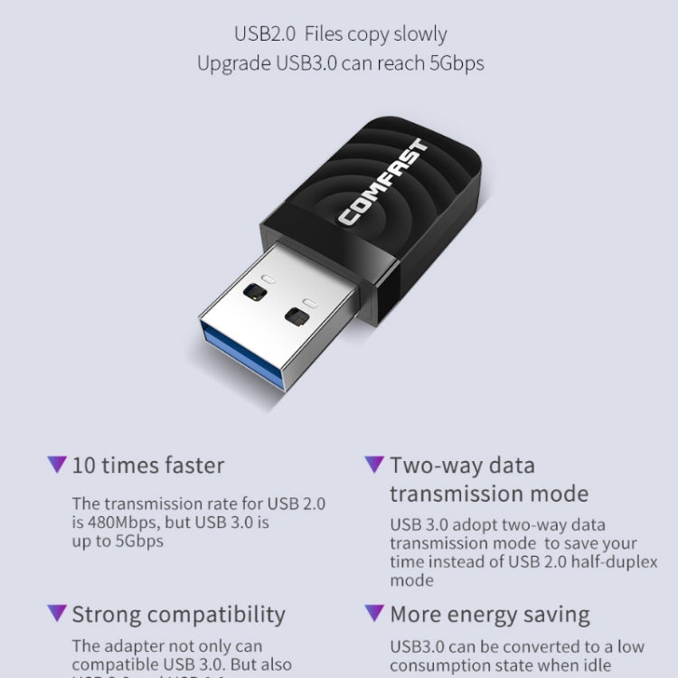 Driver-free USB Wireless Gigabit Network Card WIFI Transmitter Receiver - USB Network Adapter by buy2fix | Online Shopping UK | buy2fix