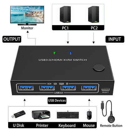 KC-KVM201A 2 In 1 Out 4K 60HZ HDMI KVM Switching USB3.0 Shared Computer Shaped Printer U Disk(Black) - Switch by buy2fix | Online Shopping UK | buy2fix