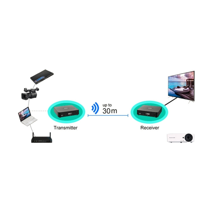 Measy W2H 60GHz 4K Ultra HD Wireless Transmission Kit, Transmission Distance: 30m, EU Plug - Set Top Box & Accessories by Measy | Online Shopping UK | buy2fix