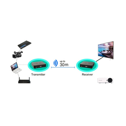 Measy W2H 60GHz 4K Ultra HD Wireless Transmission Kit, Transmission Distance: 30m, EU Plug - Set Top Box & Accessories by Measy | Online Shopping UK | buy2fix